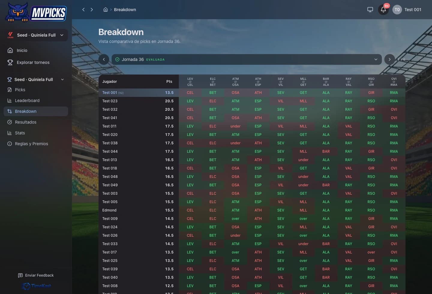 Picks comparables en MVPicks